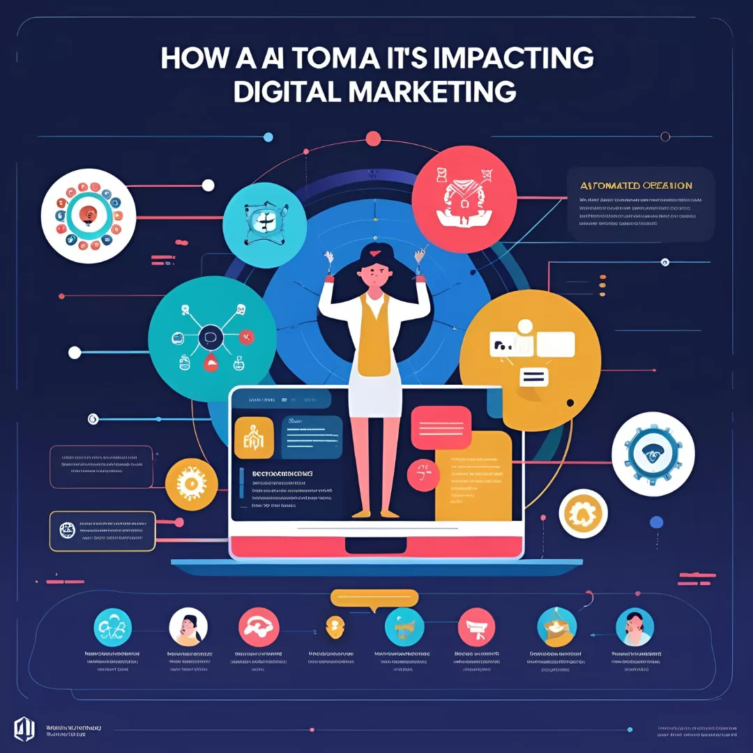 Como a IA está impactando o marketing digital